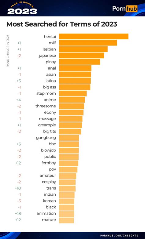 pornhub stats|2023 Year in Review